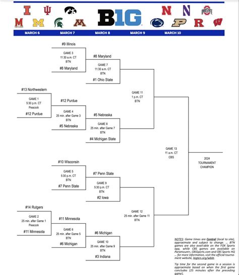 where is the women's big ten tournament